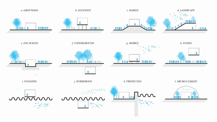 Oswald Jenewein, Adaptive Typologies