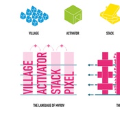 Die Ausstellung vermittelt vier zentrale Begriffe des Designprozesses von MVRDV.