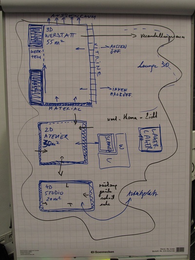 Kollektiver Entwurfsprozess im aut